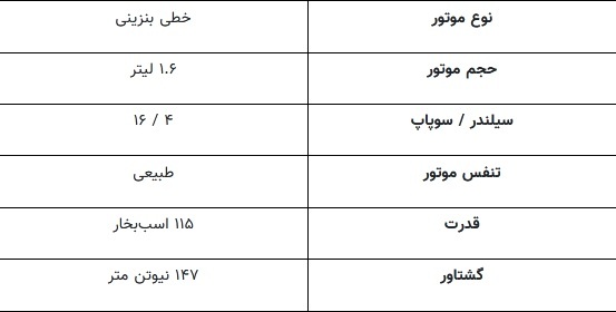 بررسی مشخصات ماشین P ۹۰ / P ۹۰ پارس خودرو چه تفاوتی با L ۹۰ دارد؟////