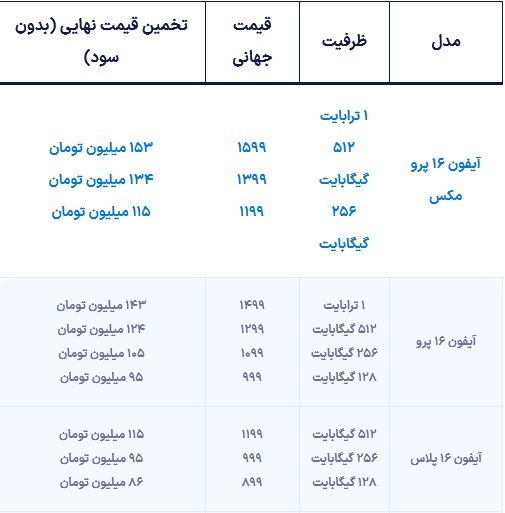 قیمت احتمالی سری آیفون ۱۶ با رجیستری///