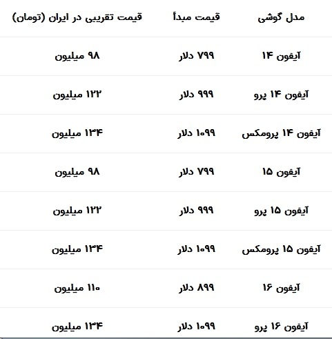 قیمت آیفون با تعرفه ۳۰ درصد چقدر می‌شود؟///