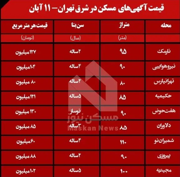 برای خرید یک متر آپارتمان در شرق تهران چقدر باید هزینه کنید؟