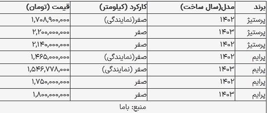 قیمت دیگنیتی در بازار امروز ۱۳ آبان ۱۴۰۳