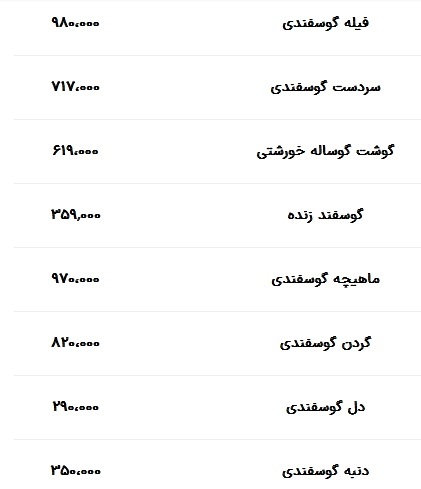 قیمت گوشت قرمز در بازار امروز ۱۴ آبان ۱۴۰۳