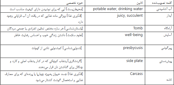 درباره فرهنگستان پیر زبان و ادبیات فارسی؛ بودجه سالانه برای واژه «تصدانه!»