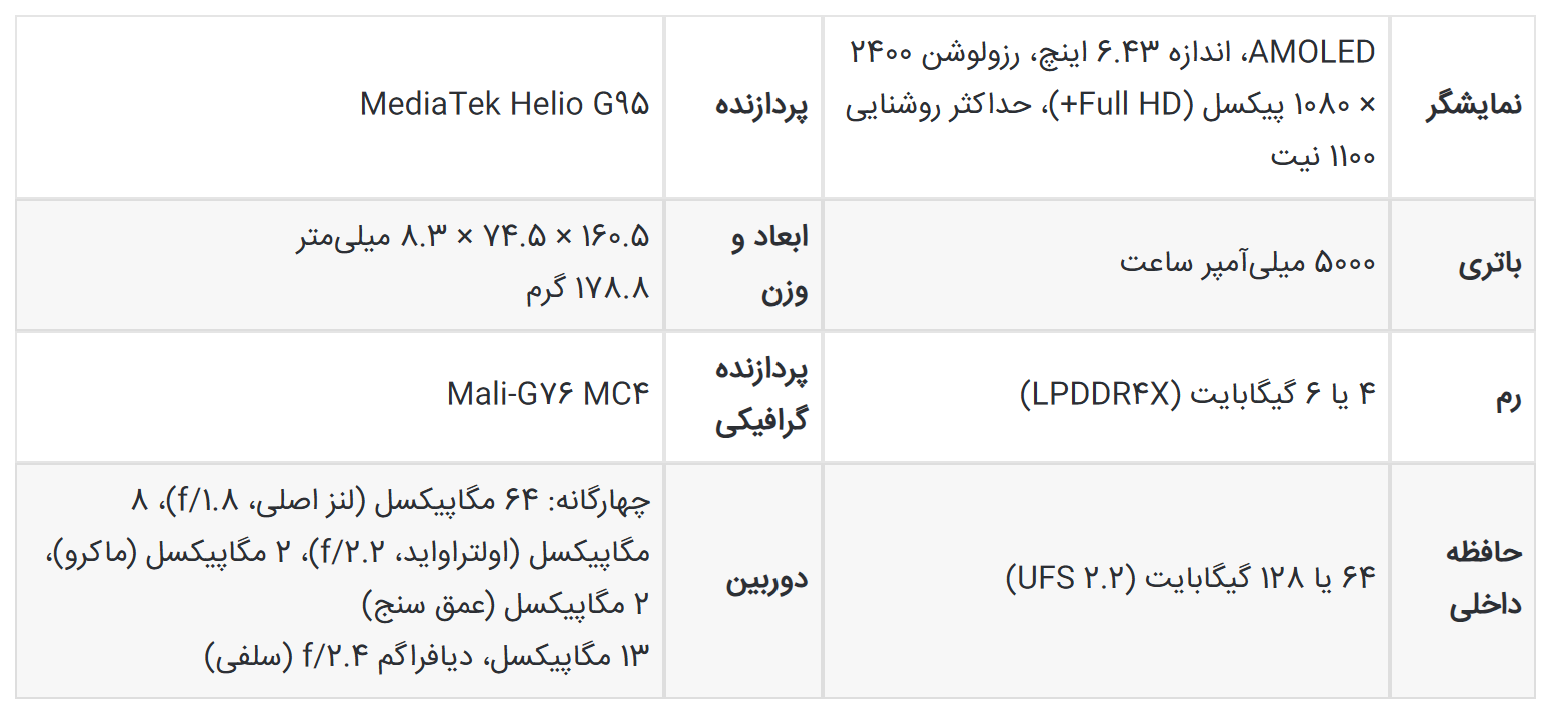 معرفی ۵ مدل گوشی گیمینگ پوکو، بهترین گوشی پوکو برای گیم