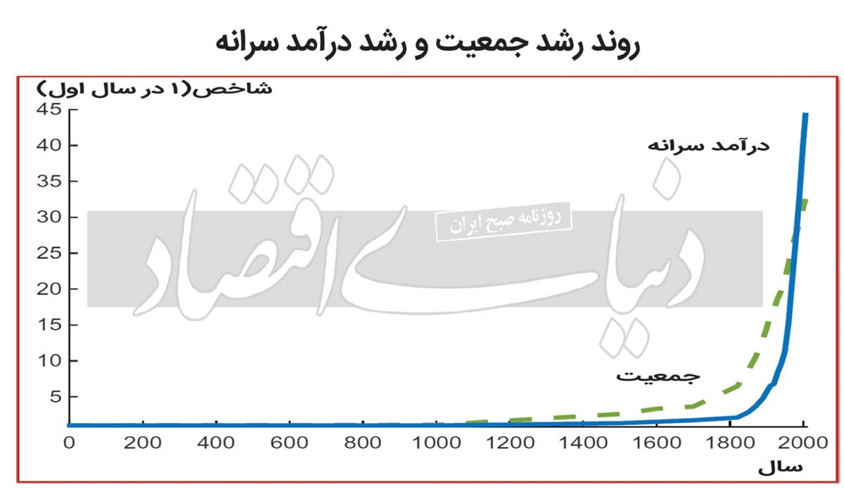 خطر عقب‌ماندگی تمدنی