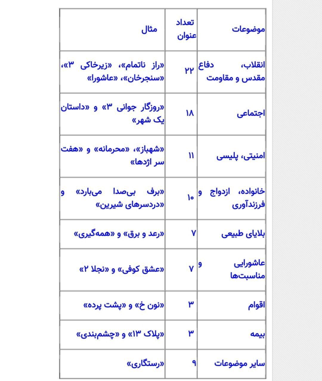 پرتکرارترین موضوعات سریال‌های تلویزیون کدام‌اند؟
