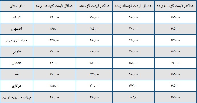 (جدول) قیمت دام زنده امروز ۱۵ آذر ۱۴۰۳