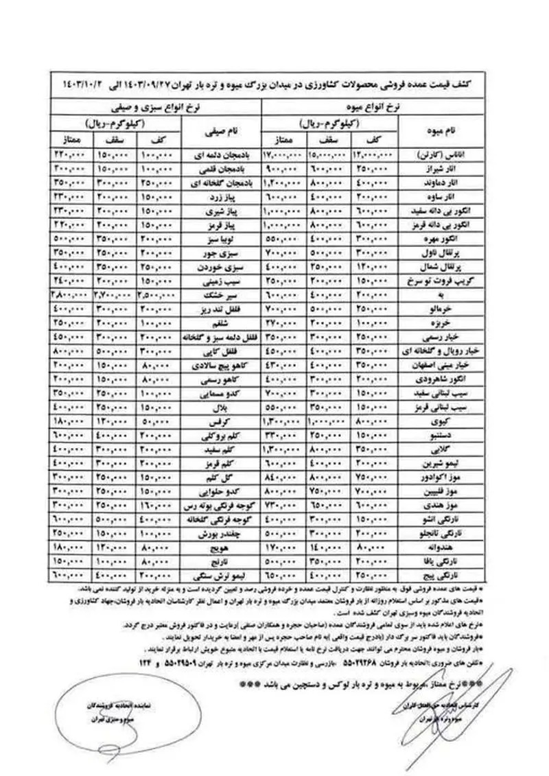 قیمت میوه و سبزی امروز ۲۸ آذر ۱۴۰۳