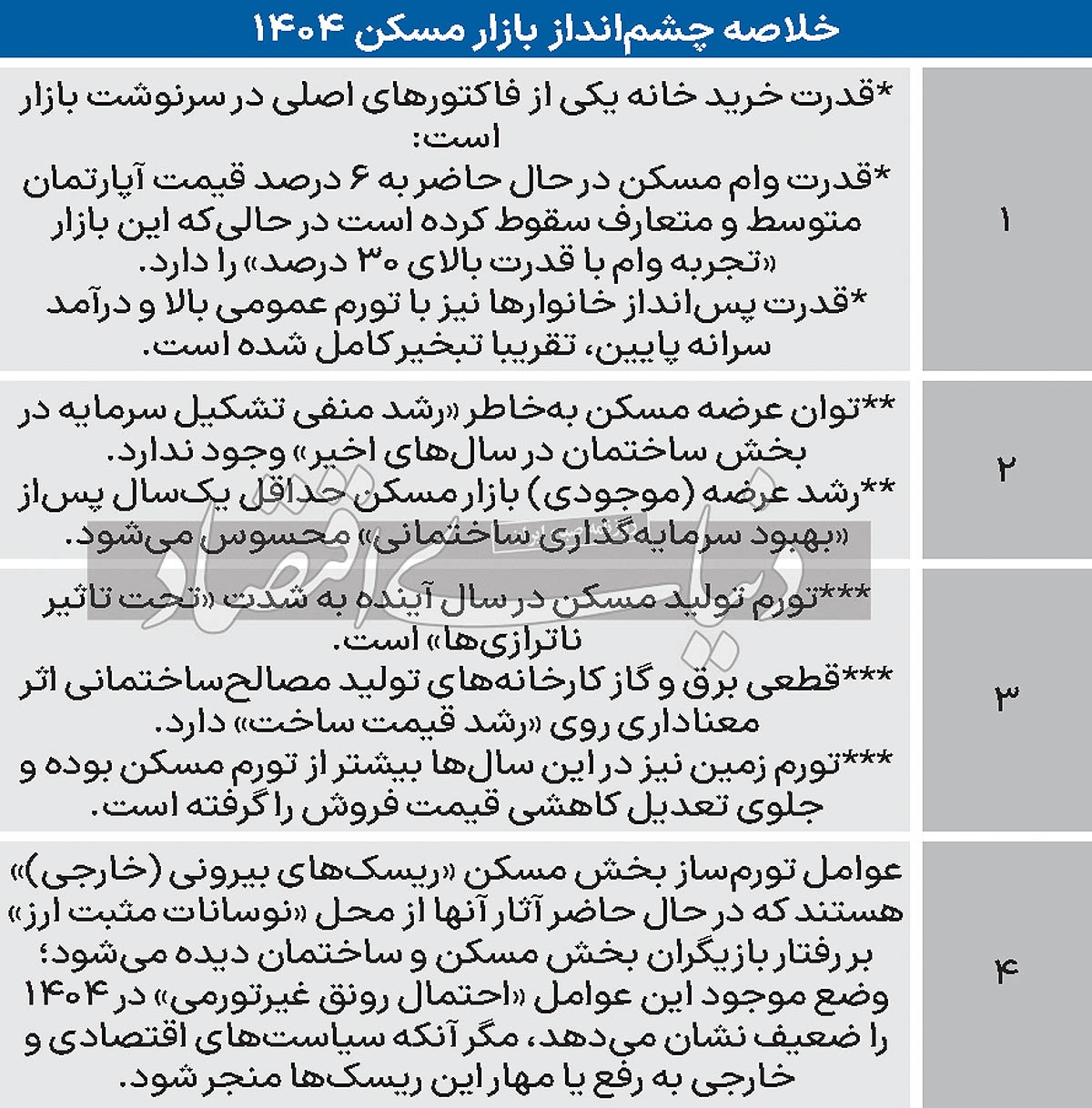 چهار ستون مسکن ۱۴۰۴