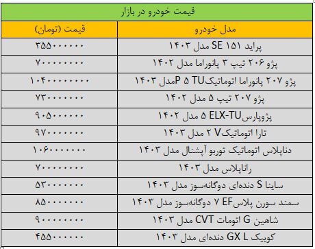 پراید روی دور تند گرانی افتاد؛ آخرین قیمت پژو، شاهین، سمند، دنا و تارا