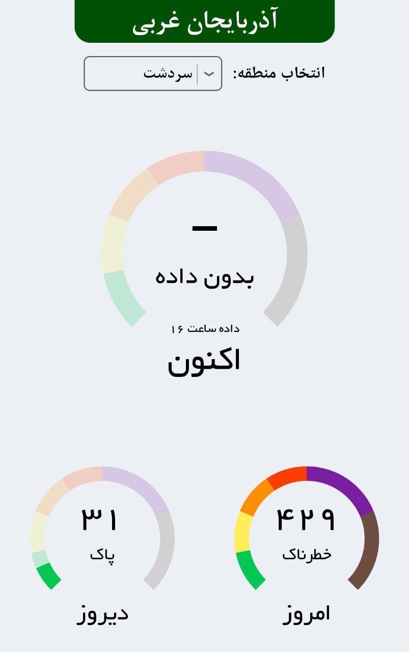 سردشت آلوده‌ترین شهر کشور در روز جمعه