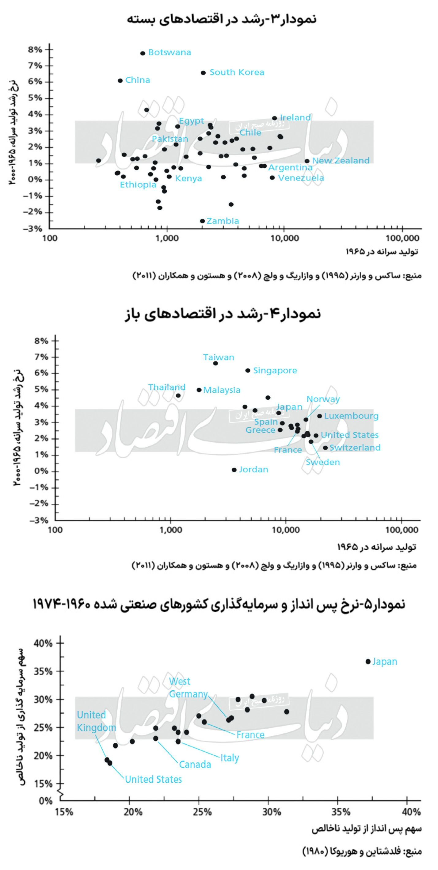 سودای رشد اقتصاد بسته