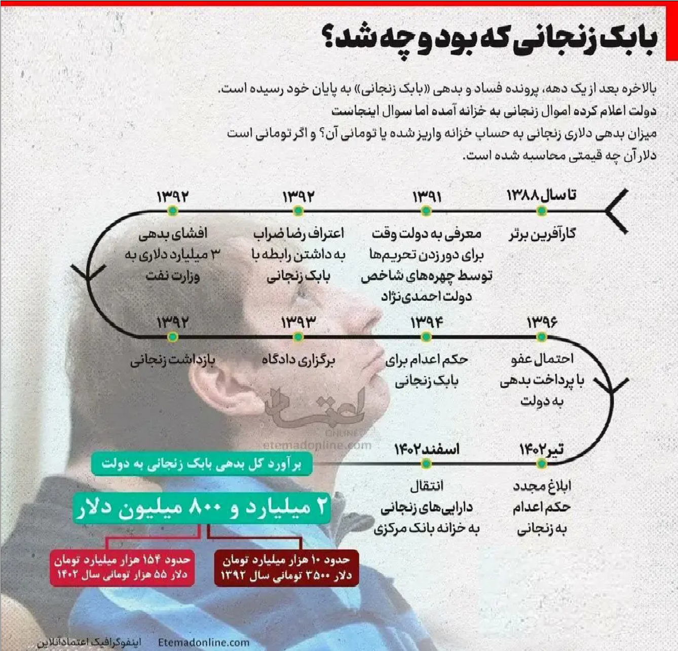 بابک زنجانی که بود و چه شد؟