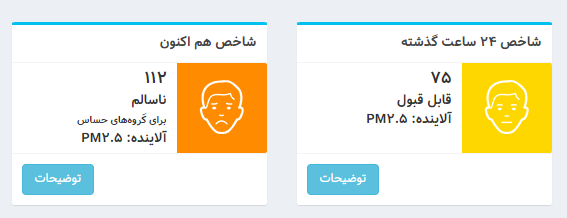 شاخص آلودگی هوای تهران؛ ۱۱ دی