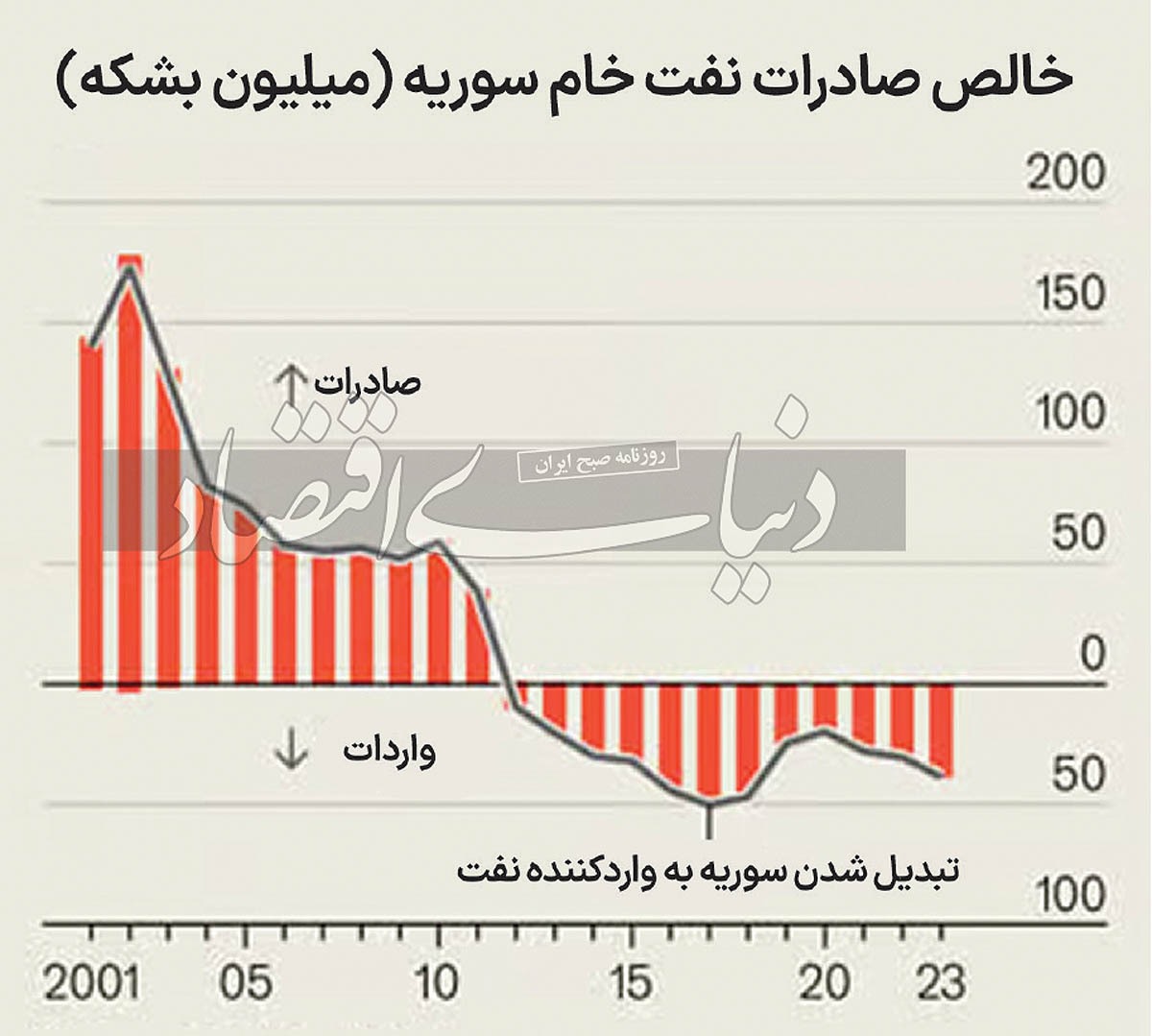 میراث ماندگار تحریم‌ها*