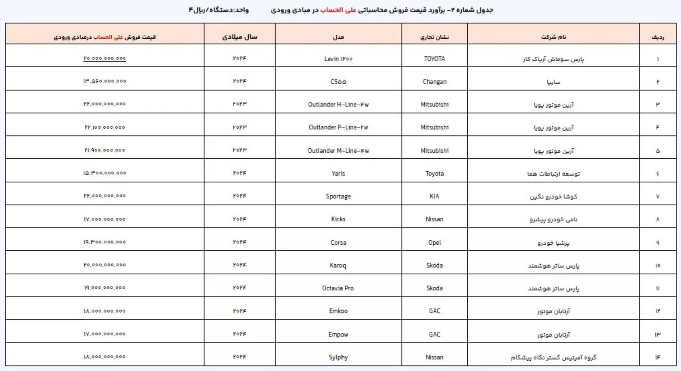قیمت خودرو‌های وارداتی اعلام شد