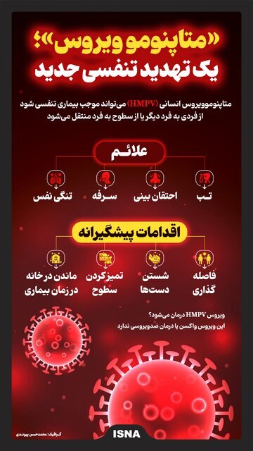 (اینفوگرافیک) «متاپنومو ویروس»؛ یک تهدید تنفسی جدید
