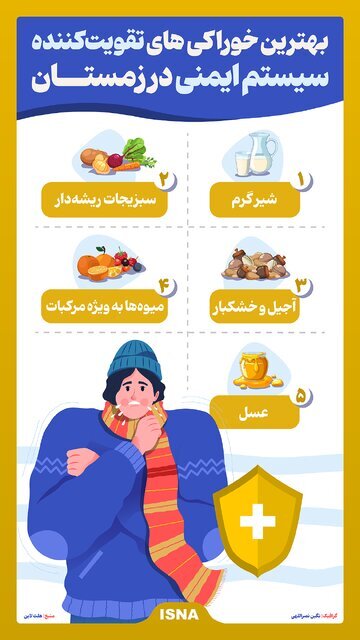 (اینفوگرافیک) بهترین خوراکی‌های تقویت‌کننده سیستم ایمنی در زمستان