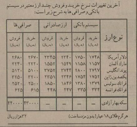 (تصاویر) قیمت دلار، سکه و طلا در بهمن ۷۳ چقدر بود؟