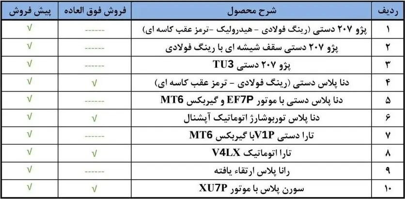 آغاز فروش ویژه ایران خودرو از جمعه///