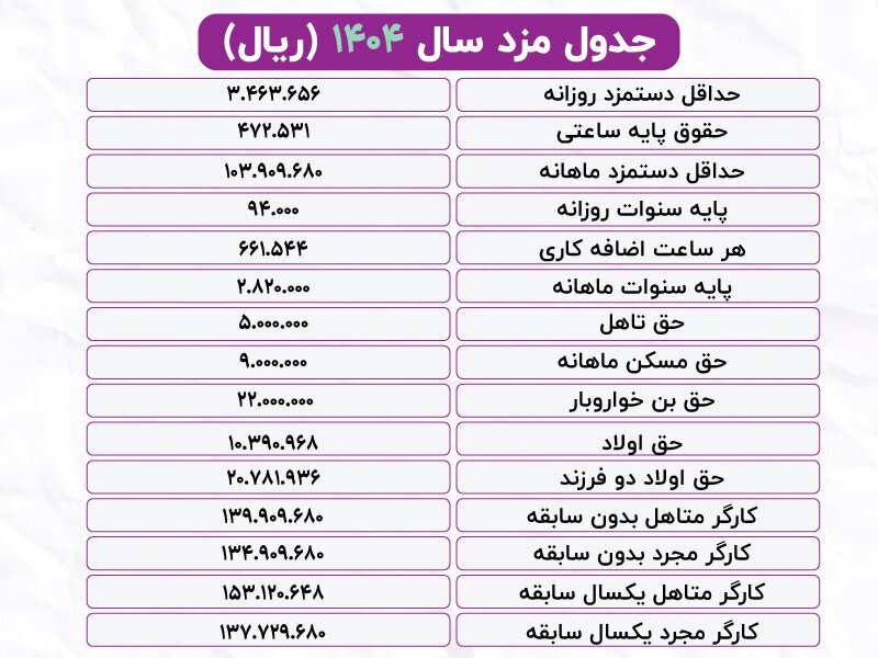 حقوق و مزایا سال ۱۴۰۴ + جدول حقوق ۱۴۰۴ ///