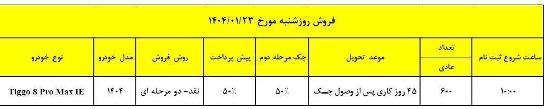 اولین طرح فروش مدیران خودرو در سال ۱۴۰۴ اعلام شد ///
