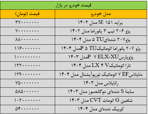 قیمت خودرو تکان خورد؛ آخرین قیمت پژو، پراید، شاهین، سمند و دنا