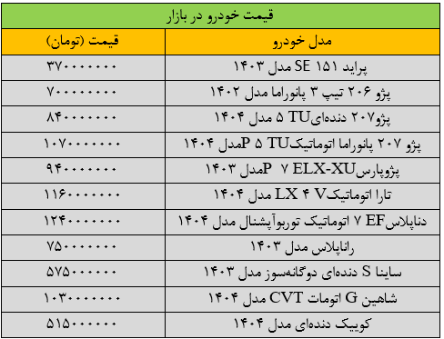 قیمت خودرو تغییر کرد؛ پژو پارس چند؟ ///