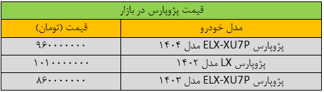 تغییر شدید قیمت پژوپارس در بازار؛ قیمت این مدل ۶۰ میلیون تومان ریخت