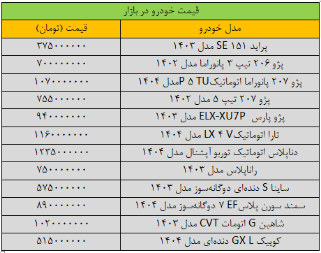 قیمت خودرو افت کرد؛ کاهش ۶۰ میلیون تومانی قیمت پژو پارس///