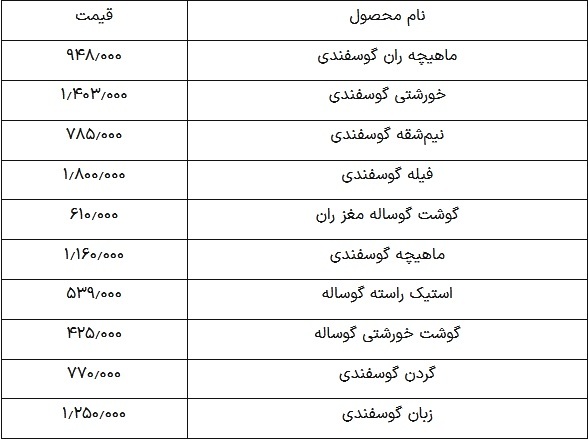 قیمت گوشت قرمز امروز ۶ اردیبهشت ۱۴۰۴؛ ماهیچه گوسفندی چند؟ ///
