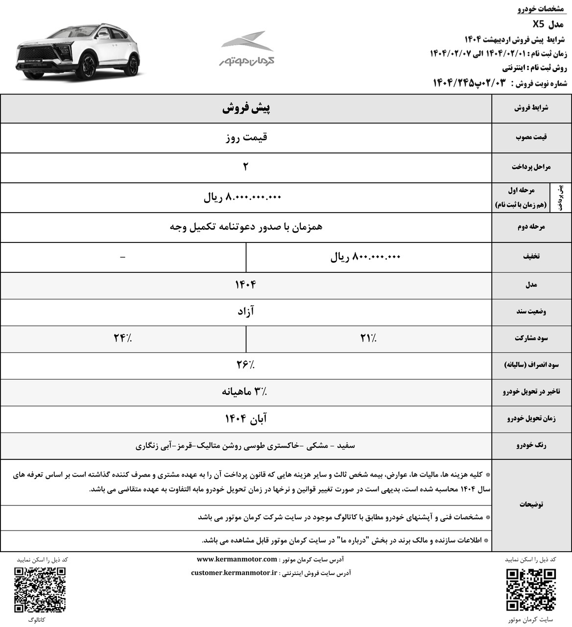 آغاز پیش فروش ۳ خودرو کرمان موتور با تخفیف ۵۰ تا ۸۰ میلیونی