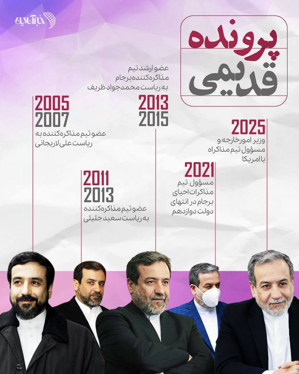 تغییر چهره عراقچی در طول مذاکرات جلب‌توجه کرد