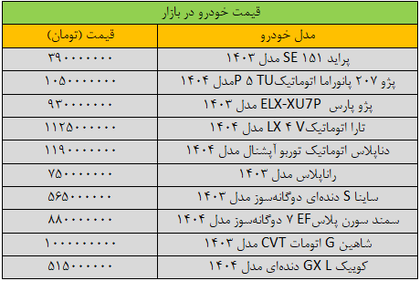 قیمت خودرو صعودی شد؛ دنا ارزان شد////