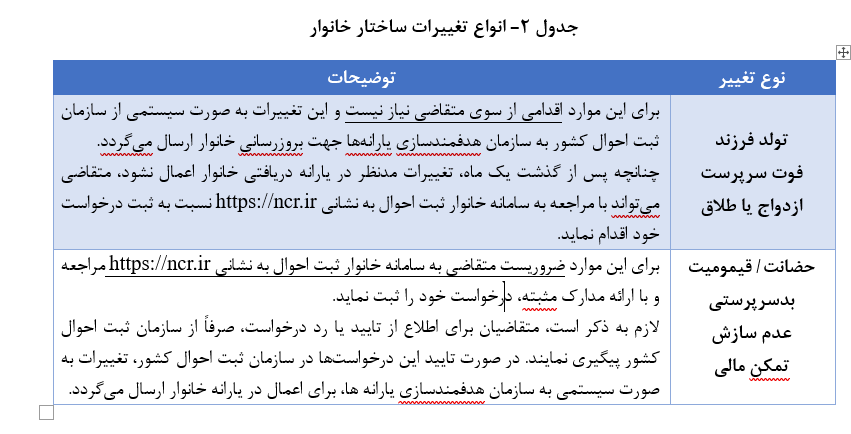 جزئیات ایجاد پایگاه خانوار کشور؛ آغاز اجرا در ۴ استان جدید///