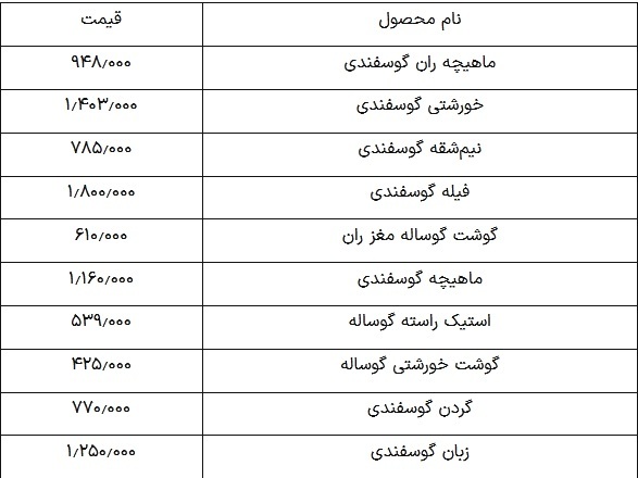 قیمت گوشت قرمز امروز ۸ اردیبهشت ۱۴۰۴؛ گوشت خورشتی چند؟ ///
