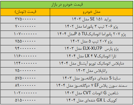 تغییر قیمت خودرو عجیب شد؛ آخرین قیمت پژو، سمند، شاهین، پراید و کوییک